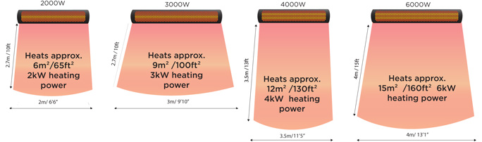 Calefactores eléctricos de infrarrojos Bromic Heating - Difusion del calor